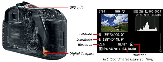 Canon EOS 7D Mark II, Digital SLR Camera - Position of GPS unit and Digital Compass