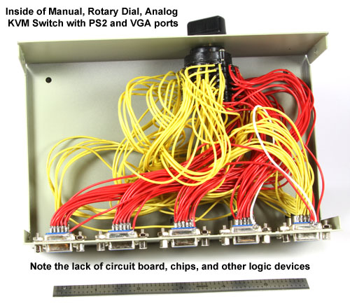 Inside manual KVM switch